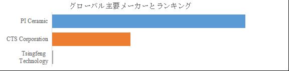 グローバルKNN無鉛圧電セラミックのトップ会社の市場シェアおよびランキング 2025