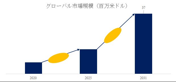 グローバルKNN無鉛圧電セラミックのトップ会社の市場シェアおよびランキング 2025