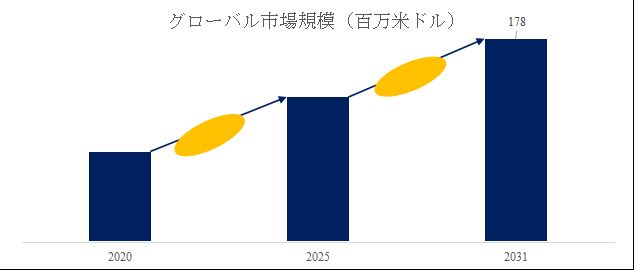 グローバルコアスキャナーのトップ会社の市場シェアおよびランキング 2025