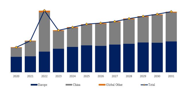 グローバル L-クレアチンのトップ会社の市場シェアおよびランキング 2025