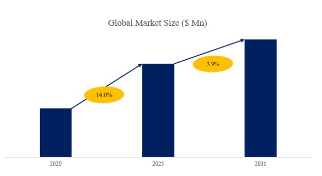 グローバル L-クレアチンのトップ会社の市場シェアおよびランキング 2025