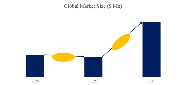 グローバル硫酸ナトリウムのトップ会社の市場シェアおよびランキング 2025