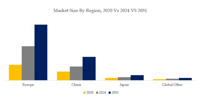 グローバルN-アセチル-L-システインのトップ会社の市場シェアおよびランキング 2025