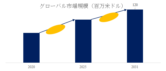 グローバルオクテニルコハク酸デンプンナトリウムのトップ会社の市場シェアおよびランキング 2025
