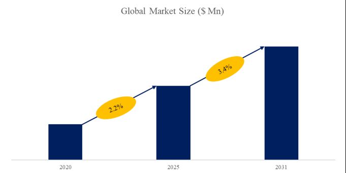 グローバルポリアクリル酸系増粘剤のトップ会社の市場シェアおよびランキング 2025