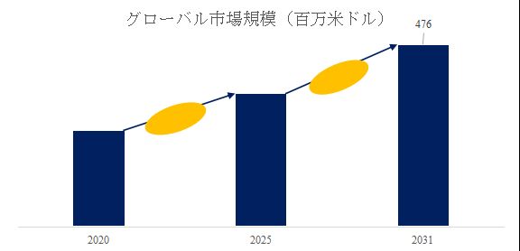 グローバルPTFE・PFAライニング配管および継手のトップ会社の市場シェアおよびランキング 2025
