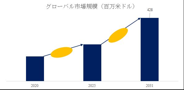 グローバルPVDFパイプのトップ会社の市場シェアおよびランキング 2025