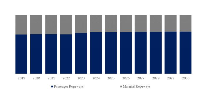 グローバルロープウェイ用スチールワイヤーロープのトップ会社の市場シェアおよびランキング 2025