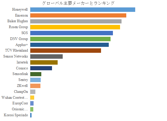 shi-yougasupaipurainno-fu-shimonitaringusabisuno-shi-jie-shi-changrepoto2025-20311186.png (898 KB)