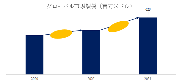 shi-yougasupaipurainno-fu-shimonitaringusabisuno-shi-jie-shi-changrepoto2025-2031697.png (671 KB)