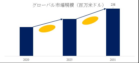 グローバルシームレスカプセルのトップ会社の市場シェアおよびランキング 2025