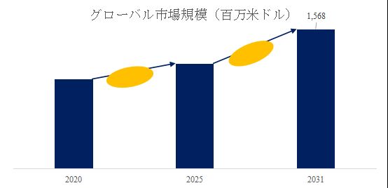 グローバルタイヤ加硫機のトップ会社の市場シェアおよびランキング 2025