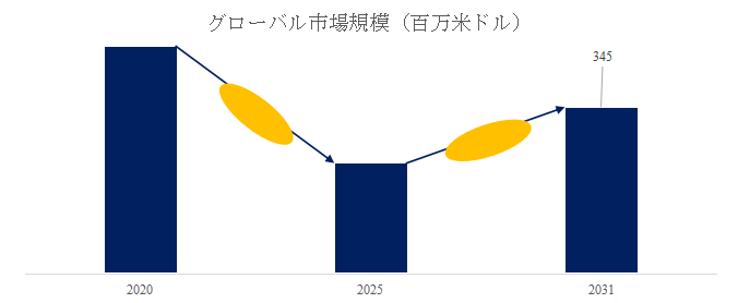 グローバルトランポリンのトップ会社の市場シェアおよびランキング 2025