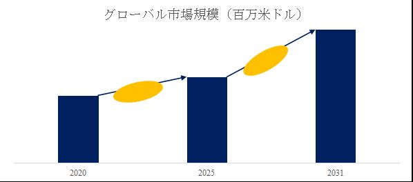 グローバル細胞培養用バイオリアクターおよび発酵槽のトップ会社の市場シェアおよびランキング 2025
