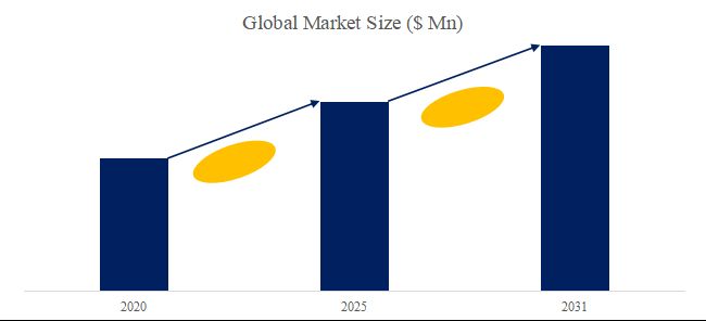 グローバル圧電アクチュエータのトップ会社の市場シェアおよびランキング 2025