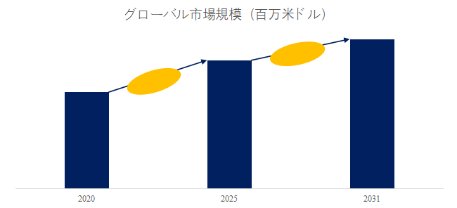 グローバル亜鉛メッキ鉄筋のトップ会社の市場シェアおよびランキング 2025
