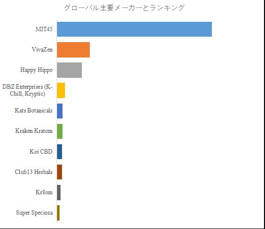 グローバル液体クラトム抽出物のトップ会社の市場シェアおよびランキング 2025