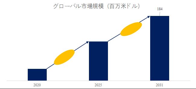 グローバル液体クラトム抽出物のトップ会社の市場シェアおよびランキング 2025