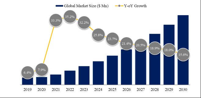 グローバルサービスとしての宇宙インフラのトップ会社の市場シェアおよびランキング 2025