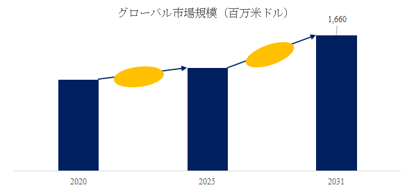 yi-liao-yonggomu-shuanno-shi-jie-shi-changrepoto2025-2031641.png (639 KB)