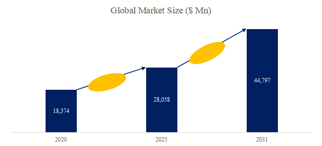 yi-yao-pin-leng-zang-wu-liusabisuno-shi-jie-shi-changrepoto2025-2031731.png (753 KB)