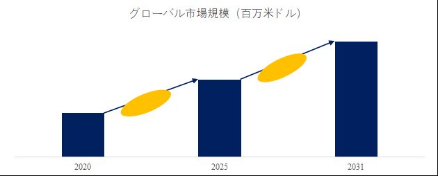 グローバル再生ポリエチレンテレフタレート（PET）のトップ会社の市場シェアおよびランキング 2025