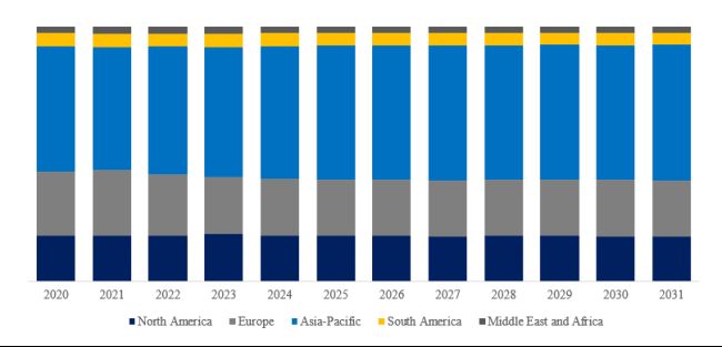 グローバル製鋼用フェロチタンのトップ会社の市場シェアおよびランキング 2025