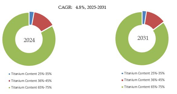 グローバル製鋼用フェロチタンのトップ会社の市場シェアおよびランキング 2025