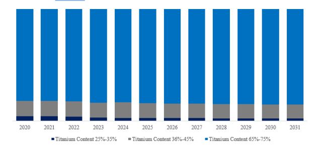 グローバル製鋼用フェロチタンのトップ会社の市場シェアおよびランキング 2025
