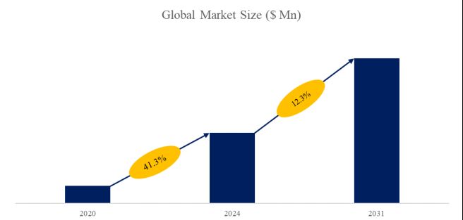 グローバル脂質ナノ粒子（LNP）製剤サービスのトップ会社の市場シェアおよびランキング 2025