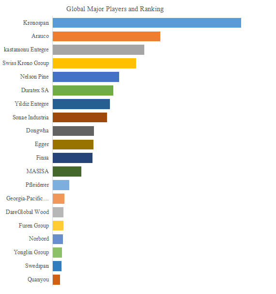 zhong-mi-du-xian-wei-ban-MDFpaneruno-shi-jie-shi-changrepoto2025-20311477.png (1.32 MB)