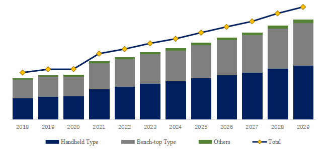 デジタル・マルチメーター（DMM） の世界市場レポート2024-2030