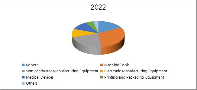 ダイレクトドライブモーターの世界市場レポート2024-2030