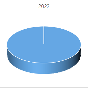 ダイレクトドライブモーターの世界市場レポート2024-2030