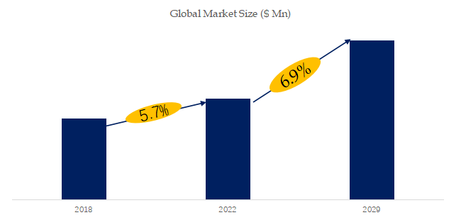 ダイレクトドライブモーターの世界市場レポート2024-2030