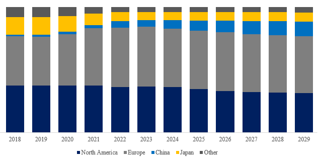 デュアル圧力センサーと温度センサーの世界市場調査レポート2024-2030