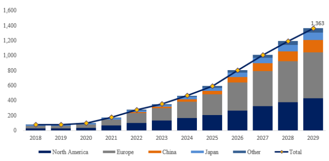 デュアル圧力センサーと温度センサーの世界市場調査レポート2024-2030