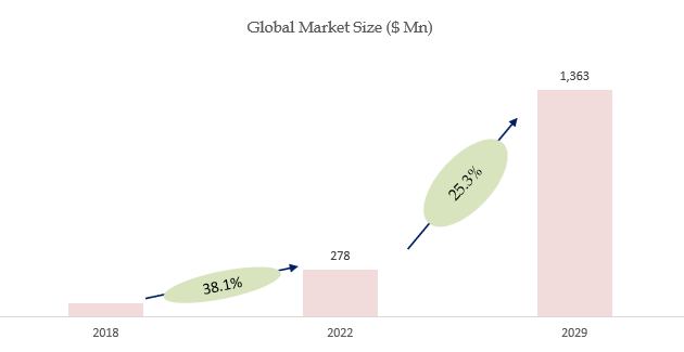 デュアル圧力センサーと温度センサーの世界市場調査レポート2024-2030