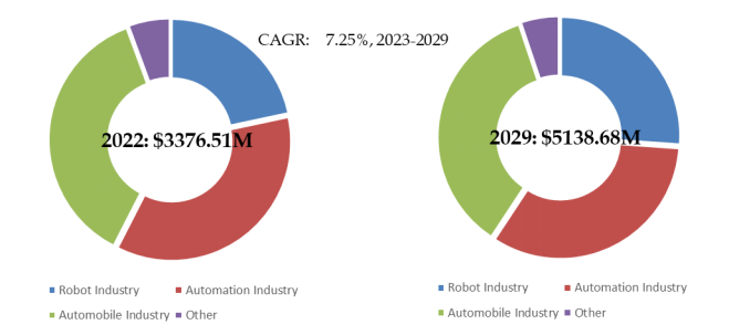 電動リニア軸の世界市場レポート2024-2030