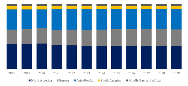 電動リニア軸の世界市場レポート2024-2030