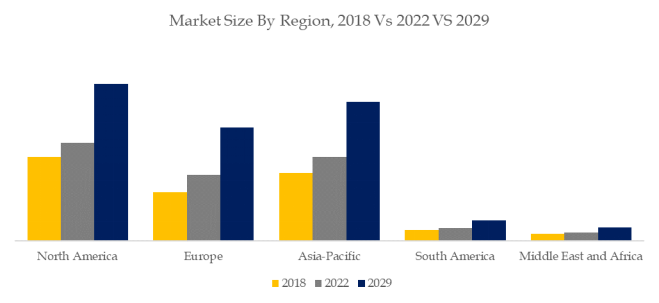 電動リニア軸の世界市場レポート2024-2030