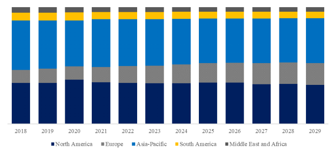 電動リニア軸の世界市場レポート2024-2030