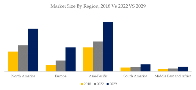 電動リニア軸の世界市場レポート2024-2030