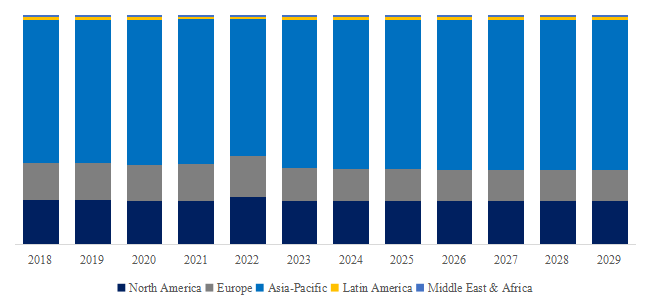 電気毛布の世界市場レポート2024-2030