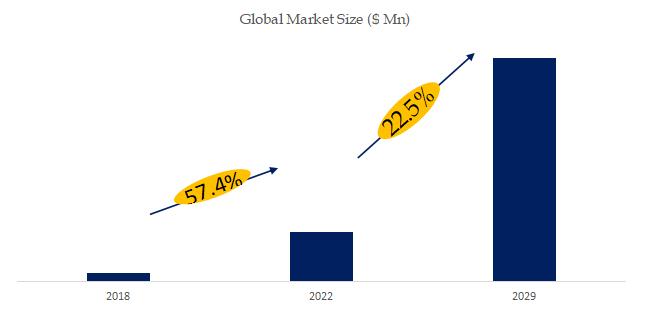 電気ブレーキブースターの世界市場 レポート2024-2030