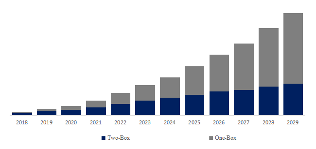 電気ブレーキブースターの世界市場 レポート2024-2030