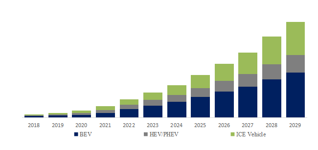 電気ブレーキブースターの世界市場 レポート2024-2030