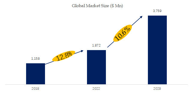 ドローンカメラの世界市場レポート2024-2030