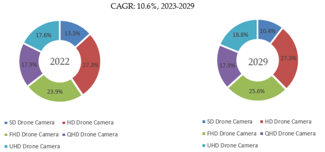 ドローンカメラの世界市場レポート2024-2030
