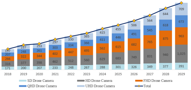 ドローンカメラの世界市場レポート2024-2030